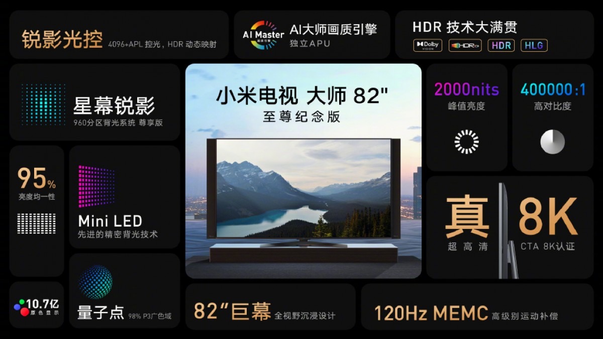 Xiaomi Mi TV Master is an 82