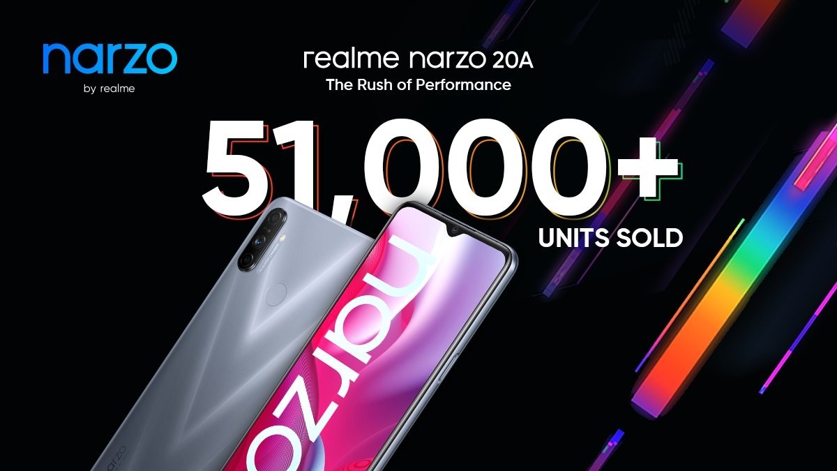 Realme تنجح في بيع أكثر من 230 آلف وحدة من هواتف Realme Narzo 20 Series في غضون دقائق 00 1