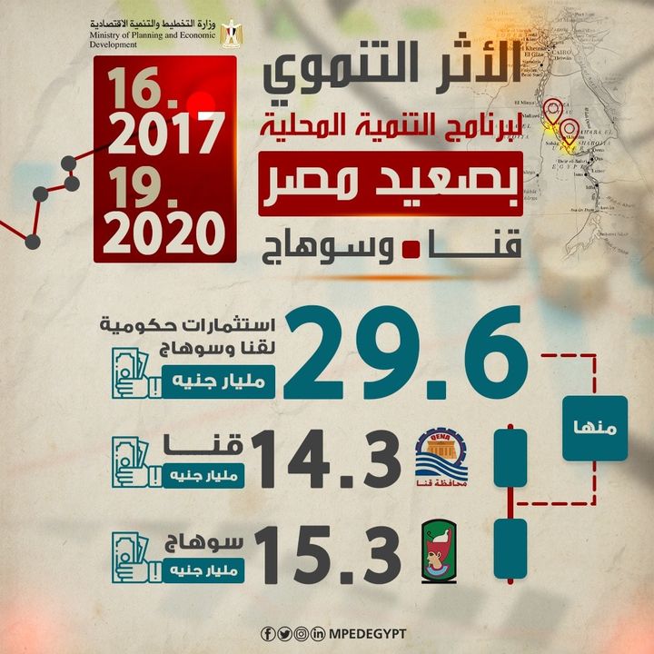 وزارة التخطيط والتنمية الاقتصادية تصدر تقريرًا حول قياس الأثر التنموي لبرنامج التنمية المحلية بصعيد مصر 16146