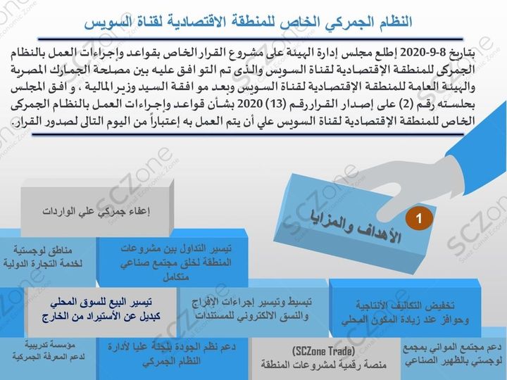 بالانفوجراف المنطقة الاقتصادية تصدر قواعد النظام الجمركي الخاص للمنطقة 41265