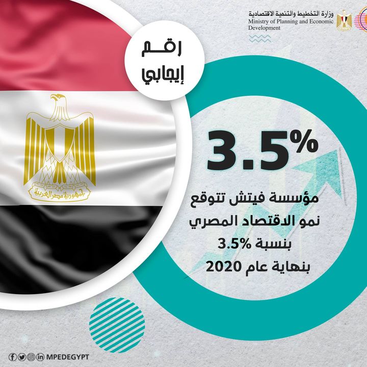 مؤسسة فيتش تتوقع نمو الاقتصاد المصري بنسبة 3.5% بنهاية عام 2020 69276