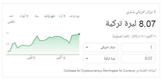 الدولار يتخطي الـ 8 ليرة تركية لأول مرة في تاريخ تركيا ElQS0Q9X0AAPmOa