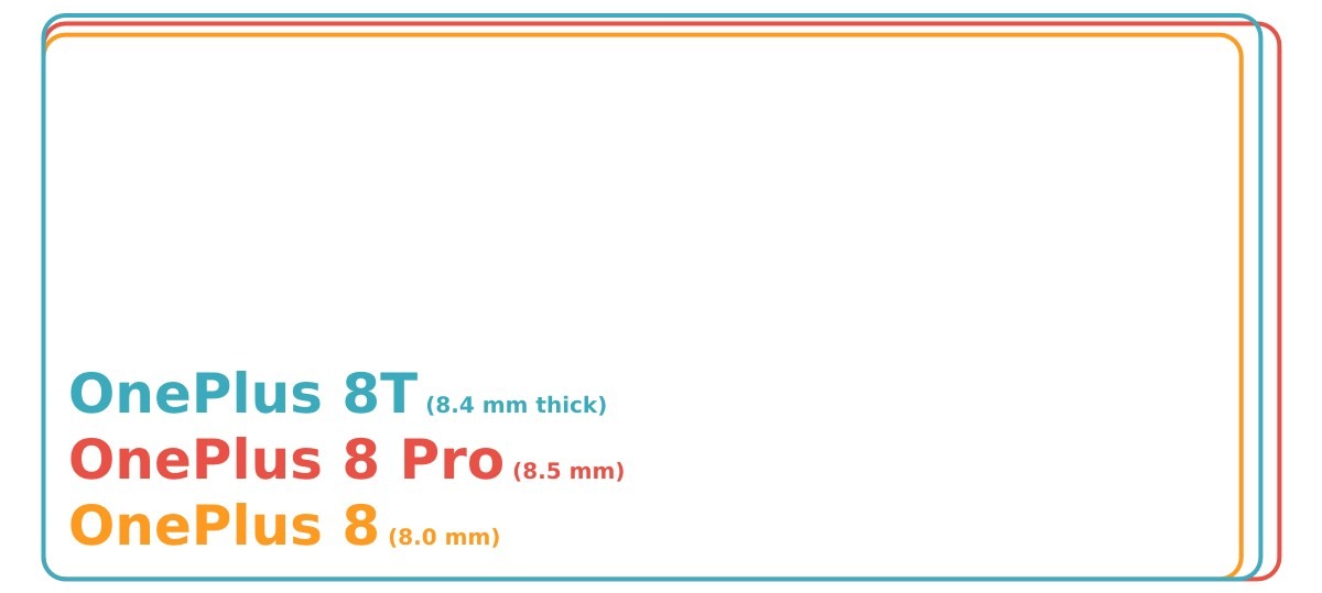 Poco C3 will be unveiled on October 6