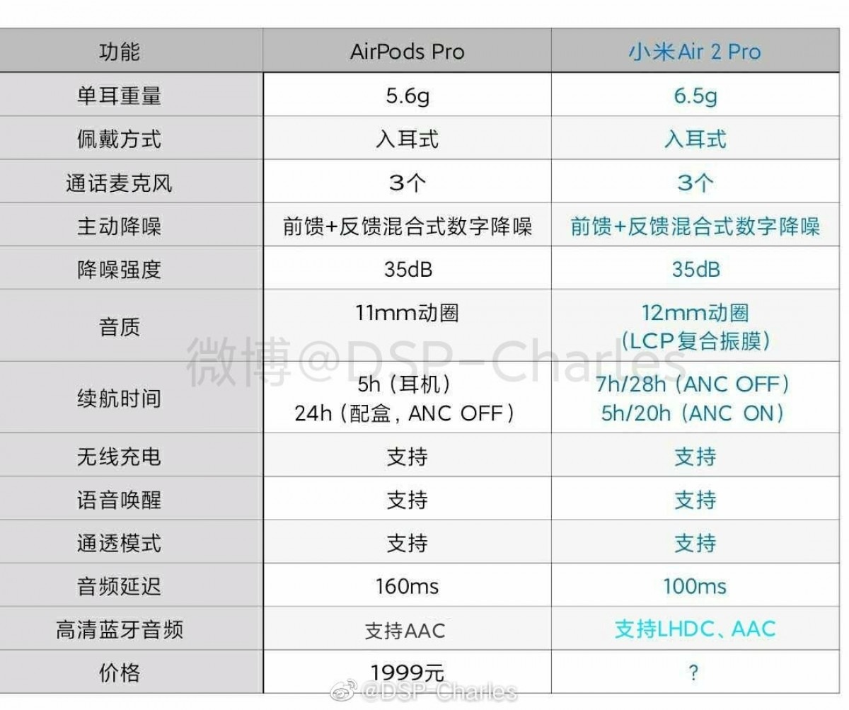 Xiaomi Mi Air 2 Pro appear in hands-on video, reveal design and features