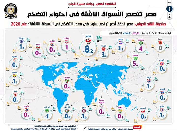 الاقتصاد المصري يواصل مسيرة النجاح: بالإنفوجراف 18257