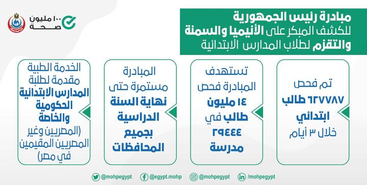 معلومات عن مبادرة رئيس الجمهورية للكشف المبكر على الأنيميا والسمنة والتقزم لطلاب المدارس الابتدائية 33257