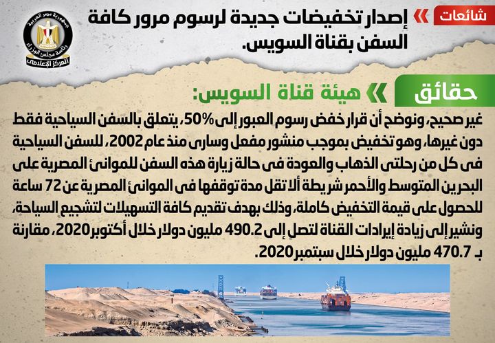 شائعة: إصدار تخفيضات جديدة لرسوم مرور كافة السفن بقناة السويس تردد في بعض وسائل الإعلام المحلية والأجنبية 40875