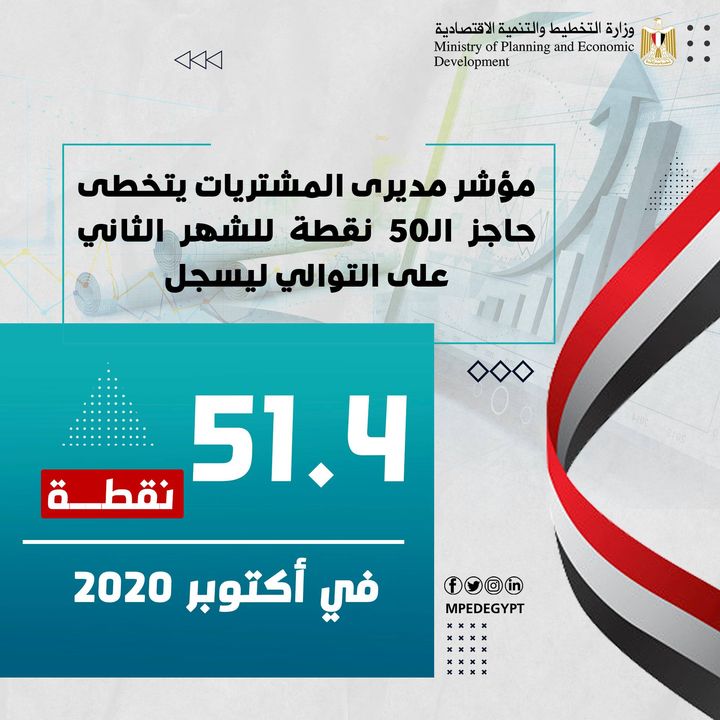 مؤشر مديرى المشتريات يتخطى حاجز الـ50 نقطة للشهر الثاني على التوالي 48591