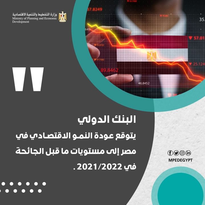 البنك الدولي يتوقع عودة النمو الاقتصادي في مصر إلى مستويات ما قبل الجائحة في 2022/2021 73338