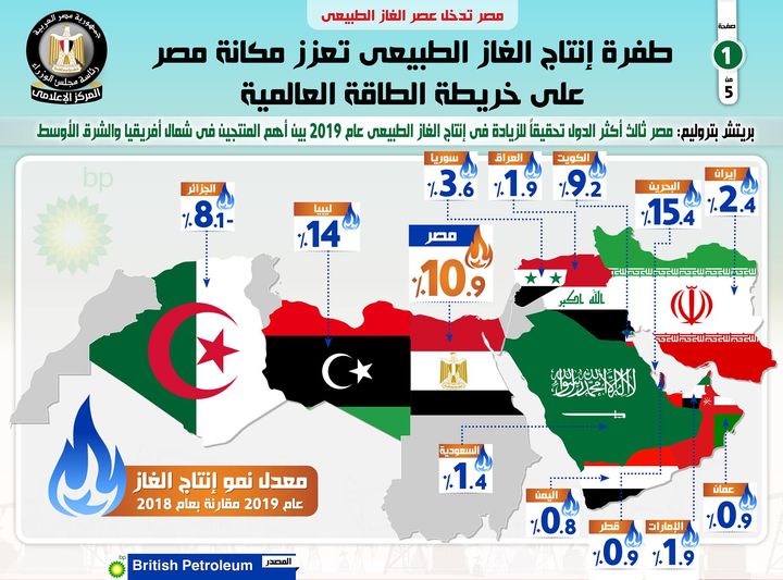 مصر تدخل عصر الغاز الطبيعي 76706