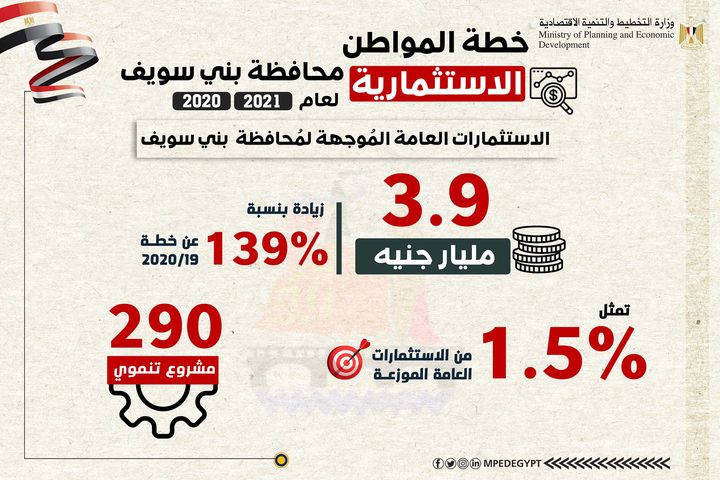 ملامح خطة المواطن الاستثمارية في محافظة بني سويف للعام المالي 20/2021 80101