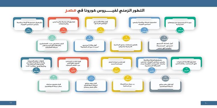 في تقرير قدمته للبرلمان : الحكومة تستعرض جهودها للتصدي لفيروس كورونا 82188