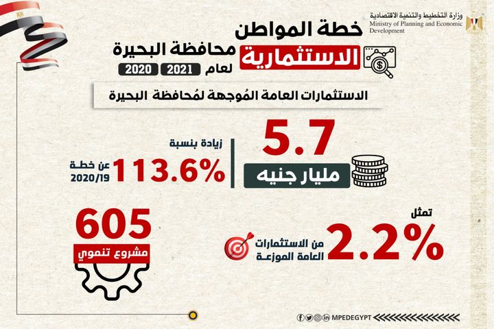 ملامح خطة المواطن الاستثمارية في محافظة البحيرة للعام المالي 20/2021 وزارة التخطيط والتنمية الاقتصاديةPhotos from 84846