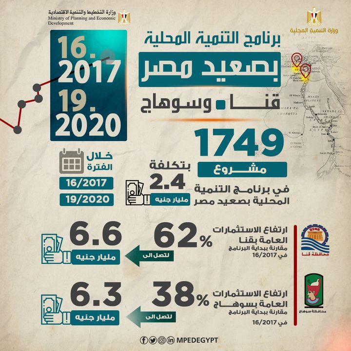 اللجنة العليا لتسيير برنامج التنمية المحلية بصعيد مصر تعقد اجتماعًا لبحث آخر مستجدات الموقف التنفيذي 25161