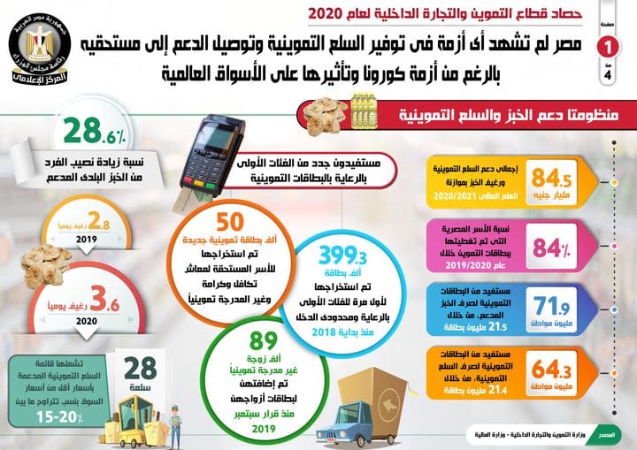 حصاد قطاع التموين والتجارة الداخلية لعام 2020: بالإنفوجراف 44585