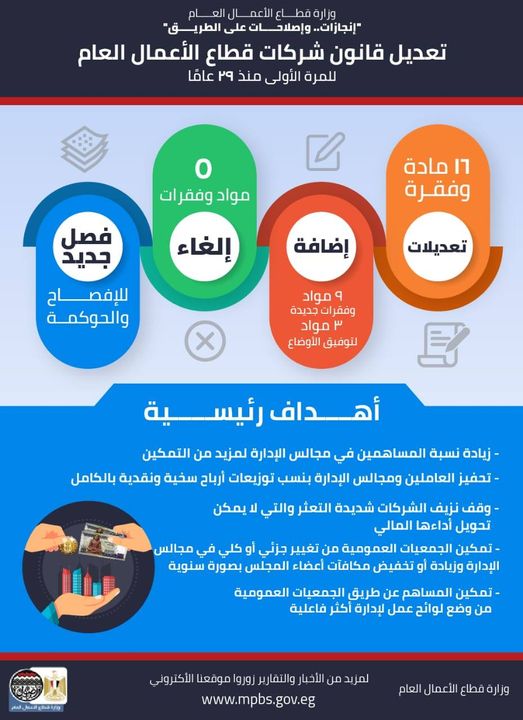 تعديلات قانون قطاع الأعمال العام نقلة نوعية لتطوير أداء الشركات وتطبيق الحوكمة 56228