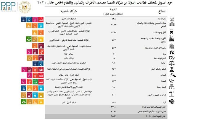 وزارة التعاون الدولي تطلق تقريرها السنوي لـ 2020 بعنوان الشراكات الدولية لتحقيق التنمية المستدامة 59295