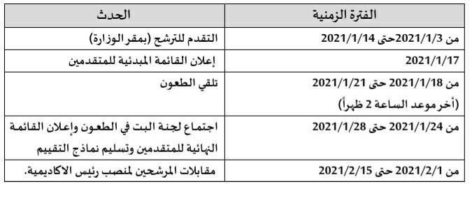 التعليم العالي تعلن عن فتح باب التقدم لمنصب رئيس أكاديمية السادات للعلوم الإدارية 67788 1