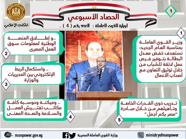 توقيع عقد إنتاج وبث برنامج تليفزيوني : "أحلام مواطن" علي قناة صدي البلد 75904