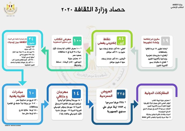 الثقافة تتجاوز تحدي كورونا في 2020 83068