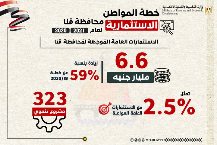 ملامح خطة المواطن الاستثمارية في محافظة قنا للعام المالي 20/2021 84033