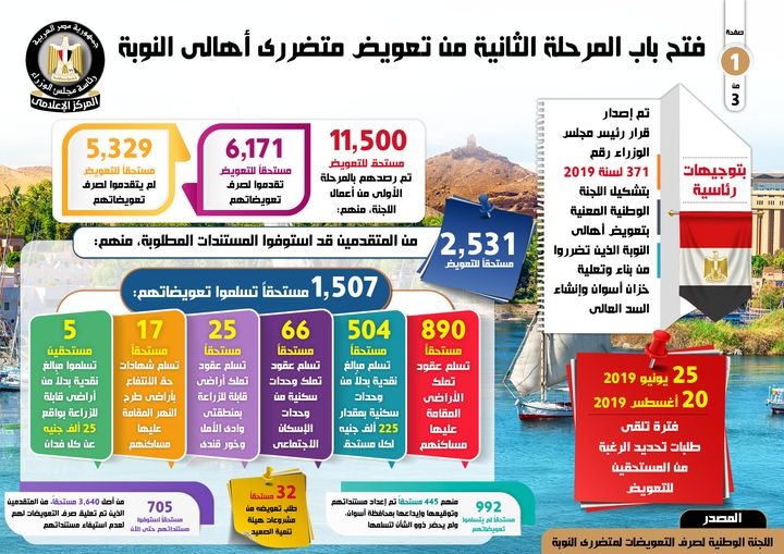 فتح باب المرحلة الثانية من تعويض متضرري أهالي النوبة واستعراض أعمال اللجنة الوطنية لصرف التعويضات 13305