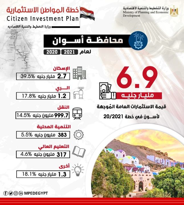 ملامح خطة المواطن الاستثمارية في محافظة أسوان للعام المالي 20/2021 81156