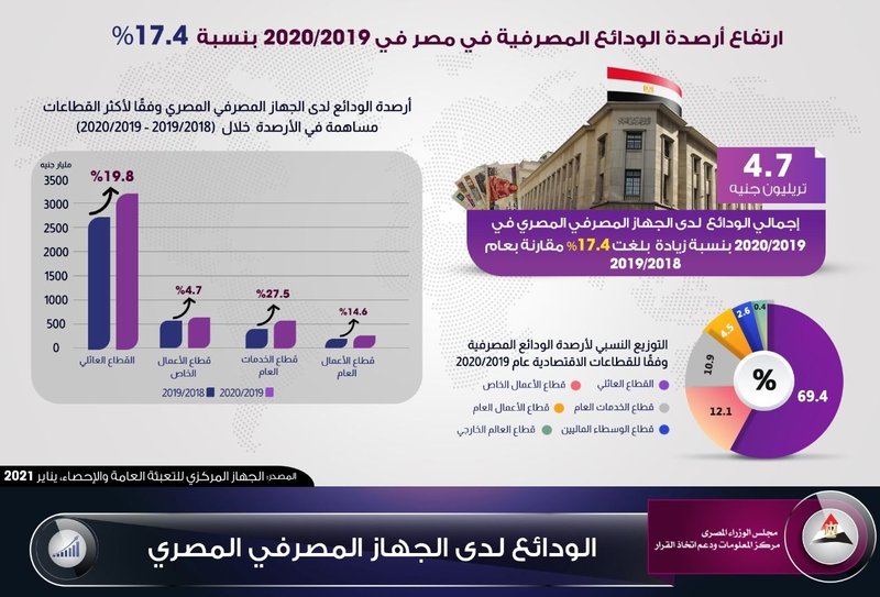 egypt deposits