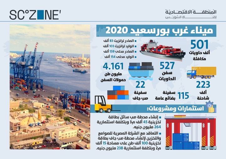 إنفوجراف أداء الموانئ التابعة (غرب بورسعيد والعين السخنة والأدبية) للمنطقة الاقتصادية لقناة السويس خلال 21358