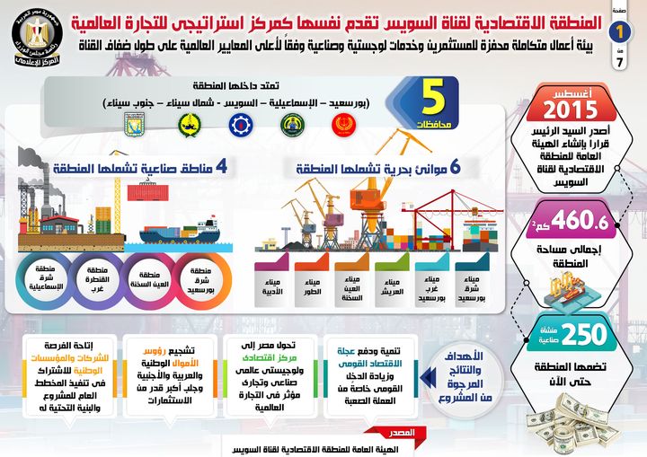 بالإنفوجراف المنطقة الاقتصادية لقناة السويس قاطرة التنمية للاقتصاد المصري وبيئة أعمال متكاملة محفزة 44907