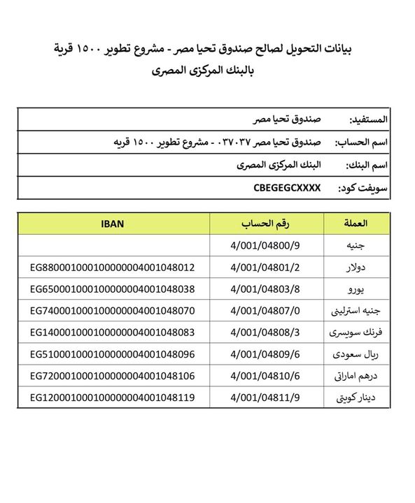 في إطار مبادرة مصرية بـ100 راجل 20506