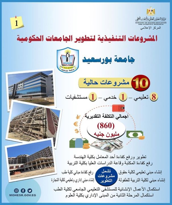 المشروعات التنفيذية لتطوير الجامعات الحكومية 34291