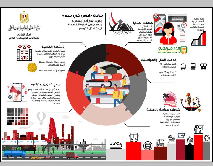 التعليم العالي: تطوير منظومة الخدمات المقدمة للطلاب الوافدين بالجامعات المصرية استعرض د 52803