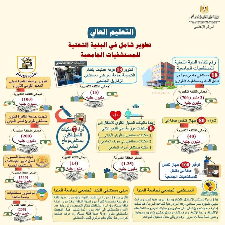 التعليم العالي: تطوير شامل في البنية التحتية للمستشفيات الجامعية(١) استعرض د 69592