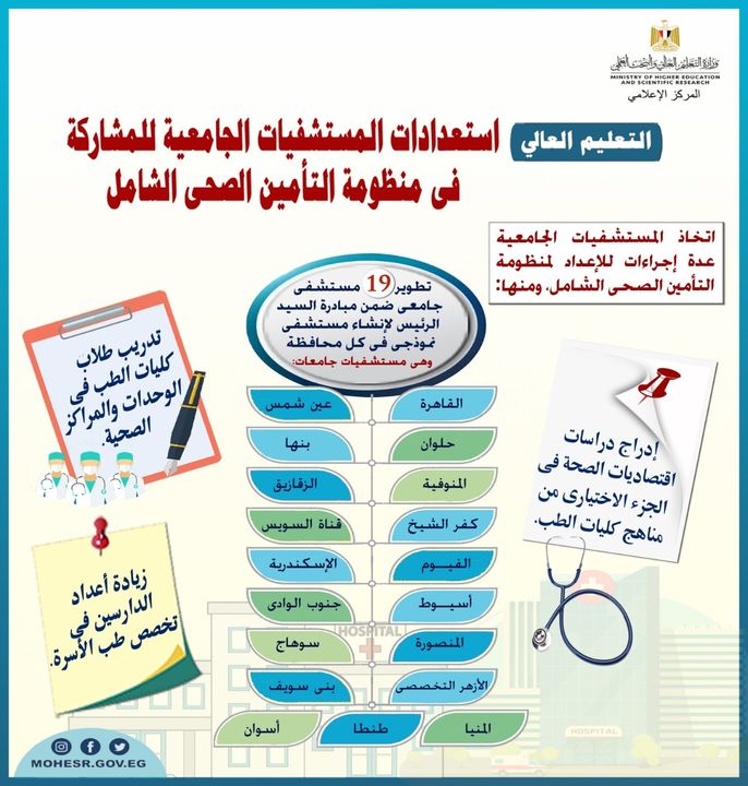 التعليم العالى: استعدادات المستشفيات الجامعية للمشاركة فى منظومة التأمين الصحى الشامل (5) استعرض د 92593