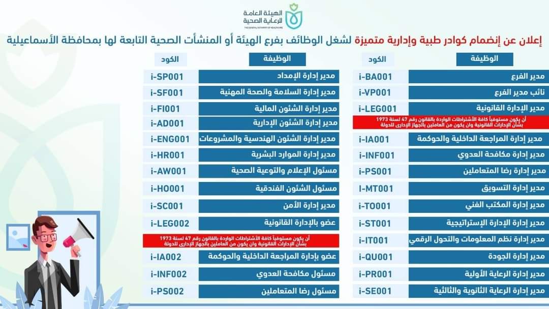 هيئة الرعاية الصحية تعلن فتح باب التقدم ل 50 من الوظائف القيادية والإشرافية والتكرارية بفرع الهيئة ومنشآتها ExAde3 WUAQ3hWf