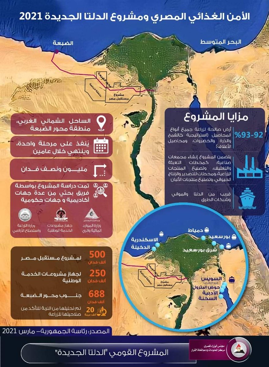 مشروع الدلتا الجديدة