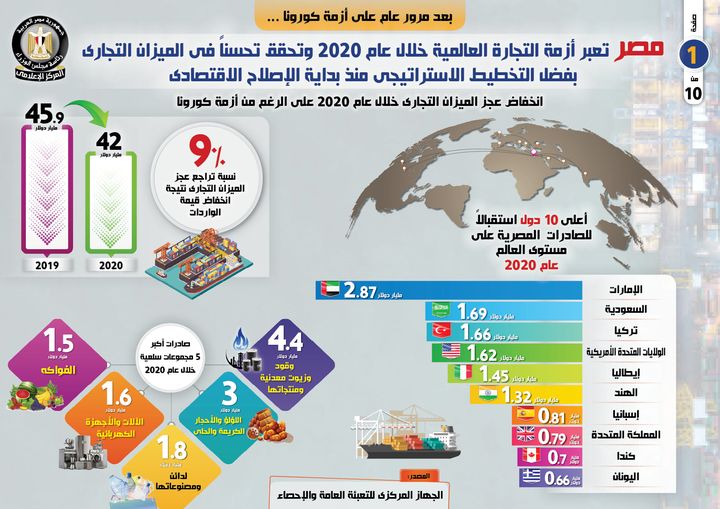 بعد مرور عام على أزمة كورونا 15736
