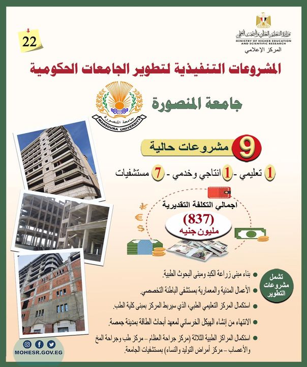 وزارة التعليم العالى والبحث العلمي المشروعات التنفيذية لتطوير الجامعات الحكومية 42751