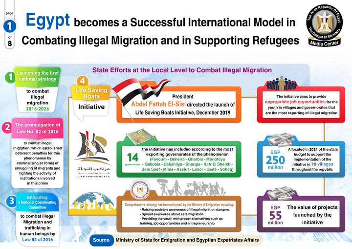 The Egyptian state has pursued successful and effective policies in dealing with the issue of illegal migration and the refugees file, in light of its keenness to adhere to international conventions, 59739