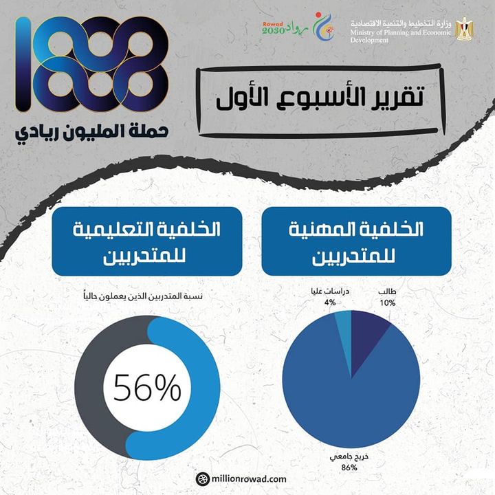 وزارة التخطيط والتنمية الاقتصادية وزارة التخطيط والتنمية الاقتصادية تصدر تقريرًا حول 98616