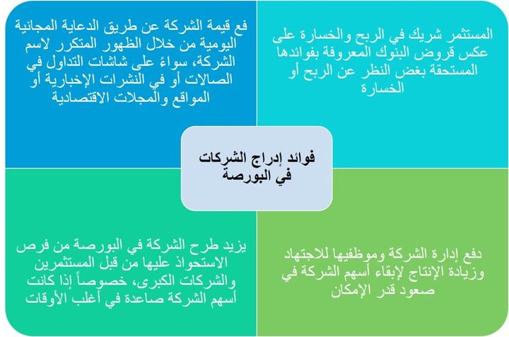 ♦🔔 لو انت مصري بالخارج وعايز تستثمر في البورصة المصرية 💰💷 👈 فيه معلومات بسيطة كده لازم تعرفها 39875