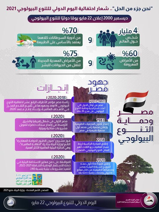 دقت جائحة كوفيد19 جرس إنذار📌 للعالم أجمع، لينتبه الأفراد والدول لخطورة فقدان التنوع البيولوجي📌، والذي يهدد 87909