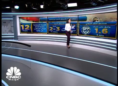 محطة CNBC : توقعات إيجابية من المؤسسات الإقتصادية الدولية بمعدلات نمو للإقتصاد المصري خلال عام 2021 وعام 2022 20DqmffD3A5RMLc6