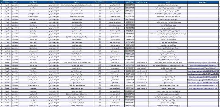 📣🔴 تعاون بين “الصحة والهجرة لإعلان مراكز تلقي لقاح كورونا للراغبين في العودة لعملهم بالخارج ولتوثيق 24443