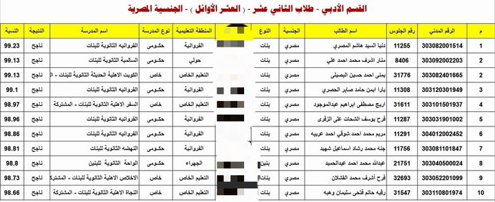 وزيرة الهجرة تهنئ الطلبة المصريين الأوائل بالمرحلة الثانوية في الكويت 31574