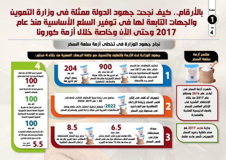 انفو جراف صادر عن وزارة التموين والتجارة الداخلية: بالأرقام 45026