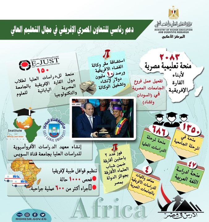 دعم رئاسي للتعاون المصري الإفريقي في مجال التعليم العالي - 2083 منحة تعليمية مصرية لأبناء القارة الإفريقية - 54738