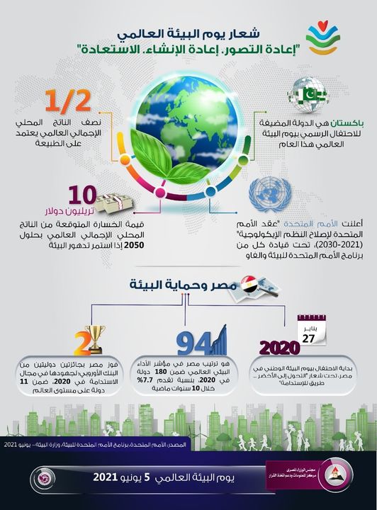 يحتفل العالم في الخامس من يونيو كل عام📌 ومنذ عام 1974 بيوم البيئة العالمي، وتخصيص هذا اليوم للتذكير بقضايا 75951