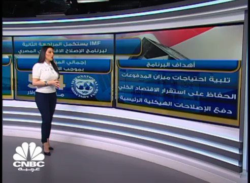 قال صندوق النقد الدولي إنه أكمل المراجعة الثانية والنهائية لبرنامج الإصلاح الاقتصادي في مصر، وأشار